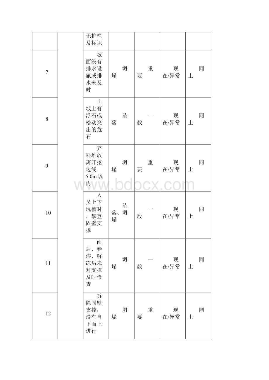 危险源清单1.docx_第2页