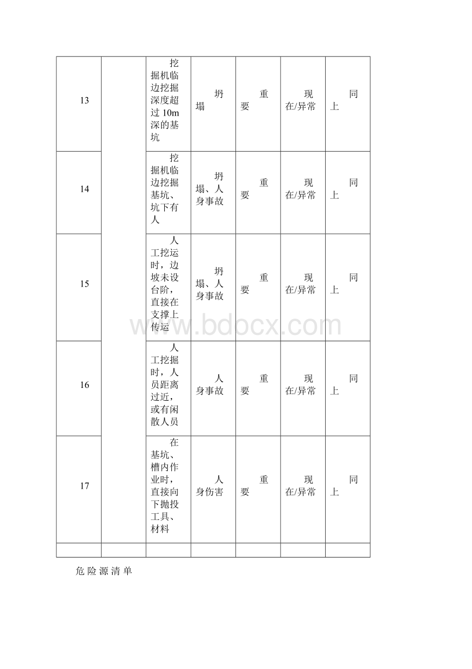 危险源清单1.docx_第3页