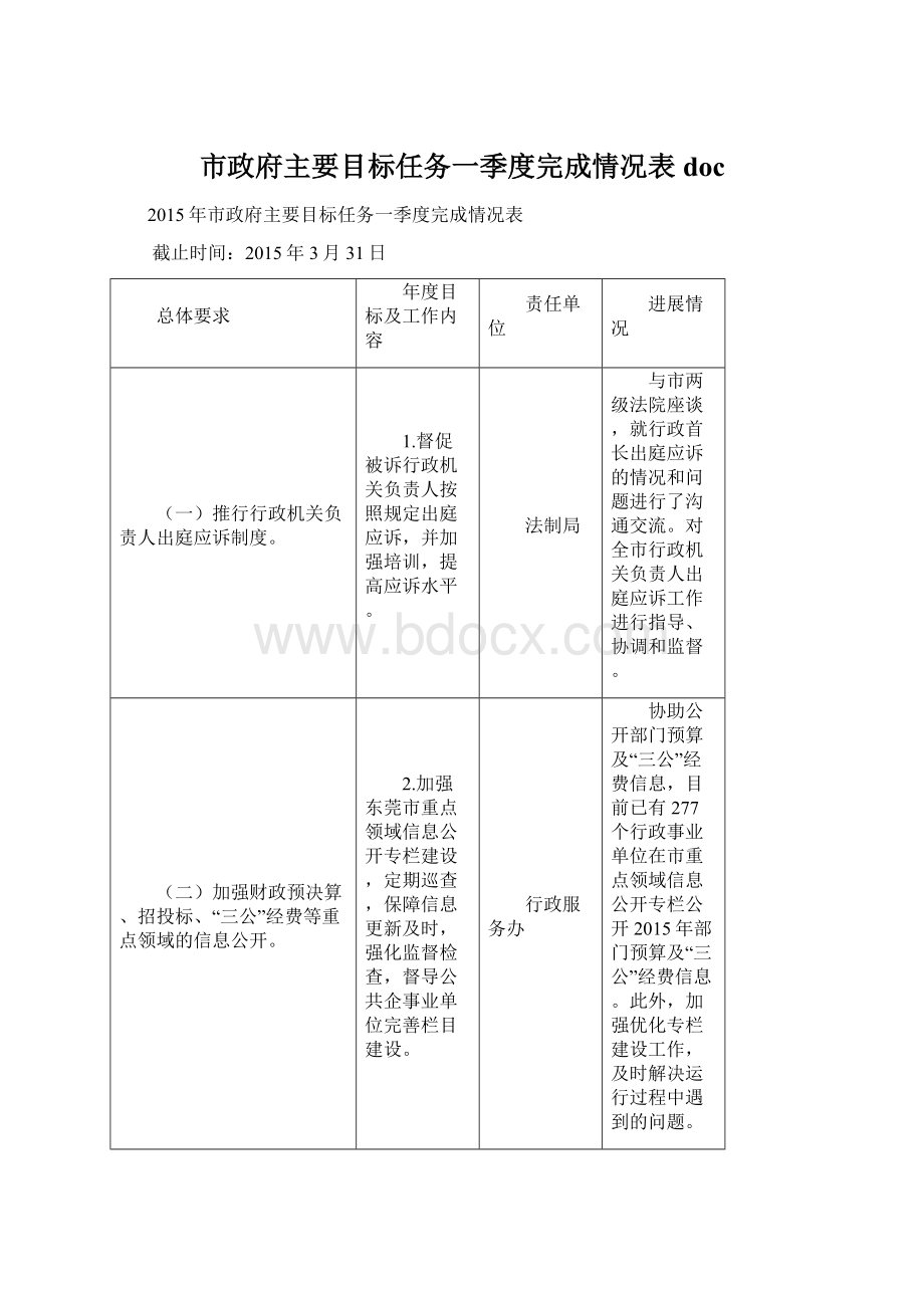 市政府主要目标任务一季度完成情况表docWord下载.docx_第1页