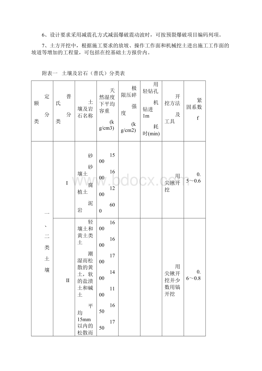 工程量清单计算规则及说明Word下载.docx_第2页