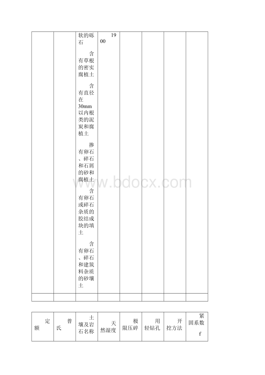 工程量清单计算规则及说明Word下载.docx_第3页