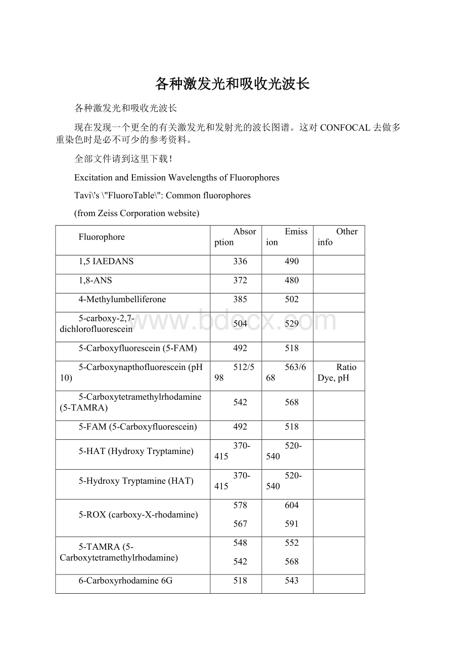 各种激发光和吸收光波长.docx_第1页