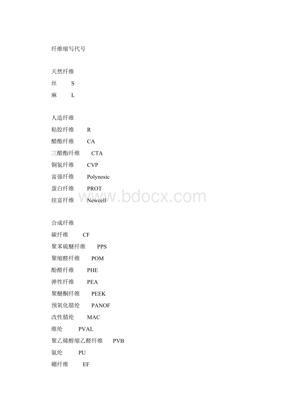 纺织外语综合精选Word下载.docx_第2页