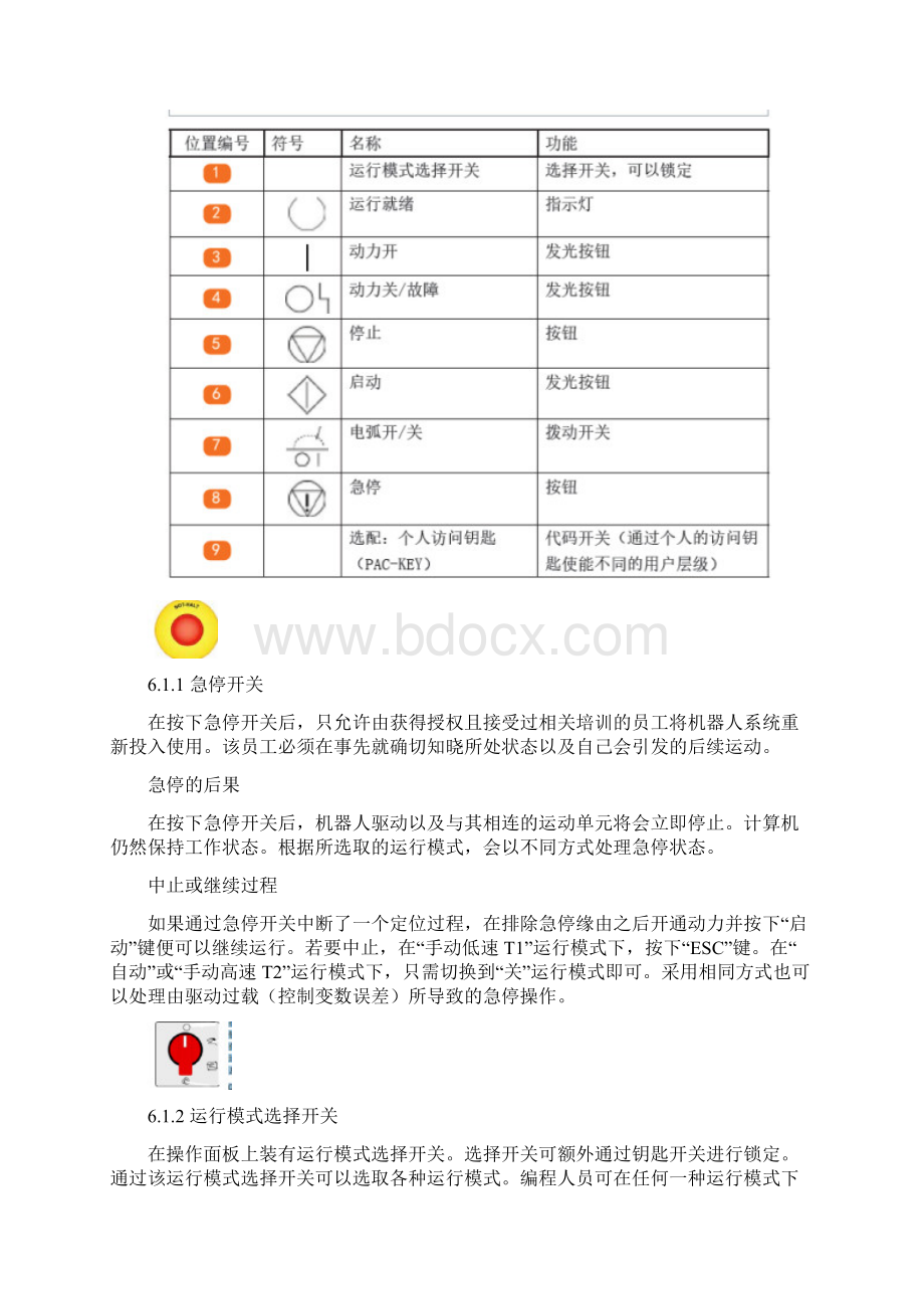 CLOOS机器人资料.docx_第2页