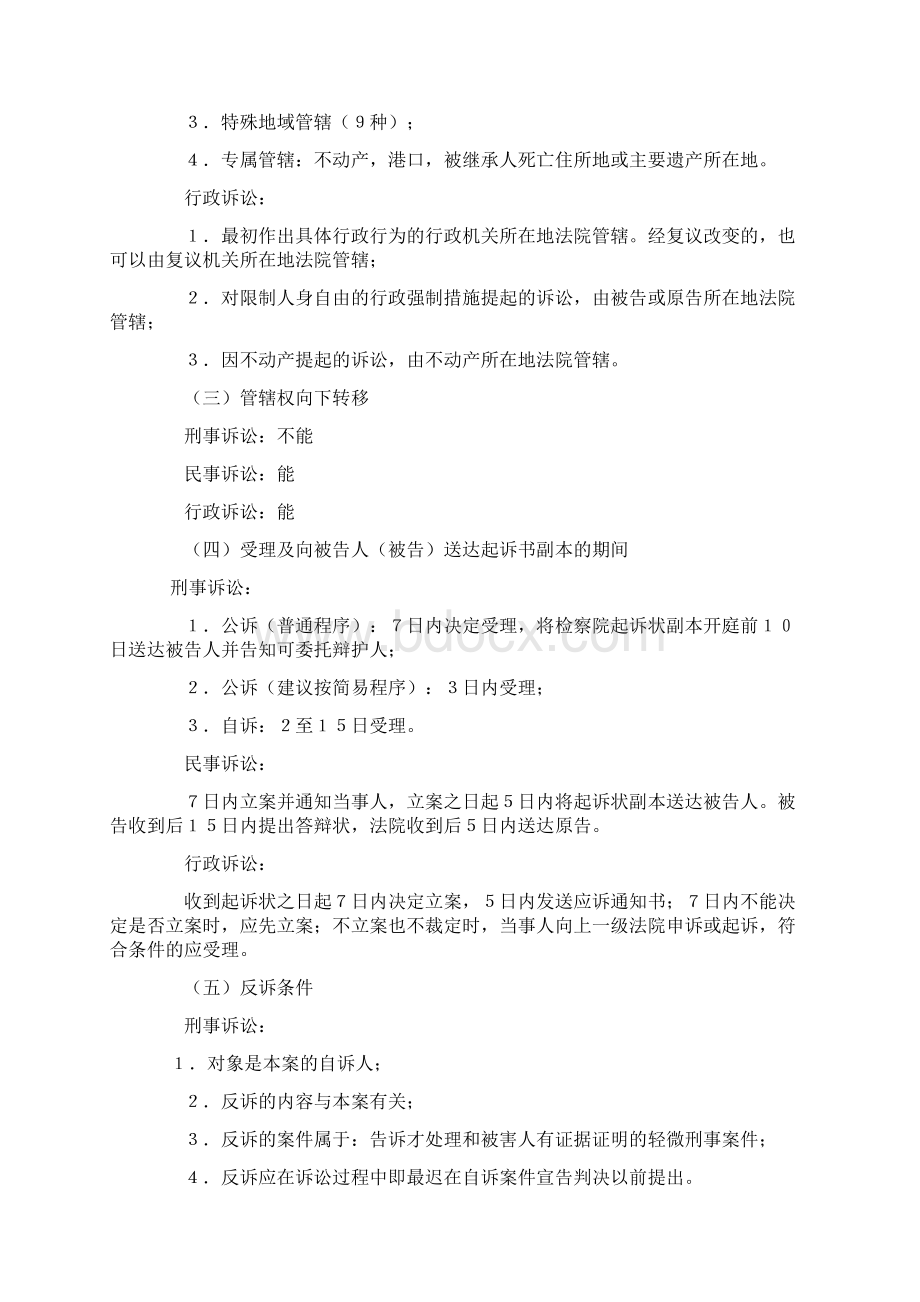 三大诉讼法对比记忆法111.docx_第2页