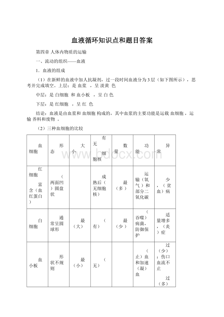 血液循环知识点和题目答案Word格式.docx