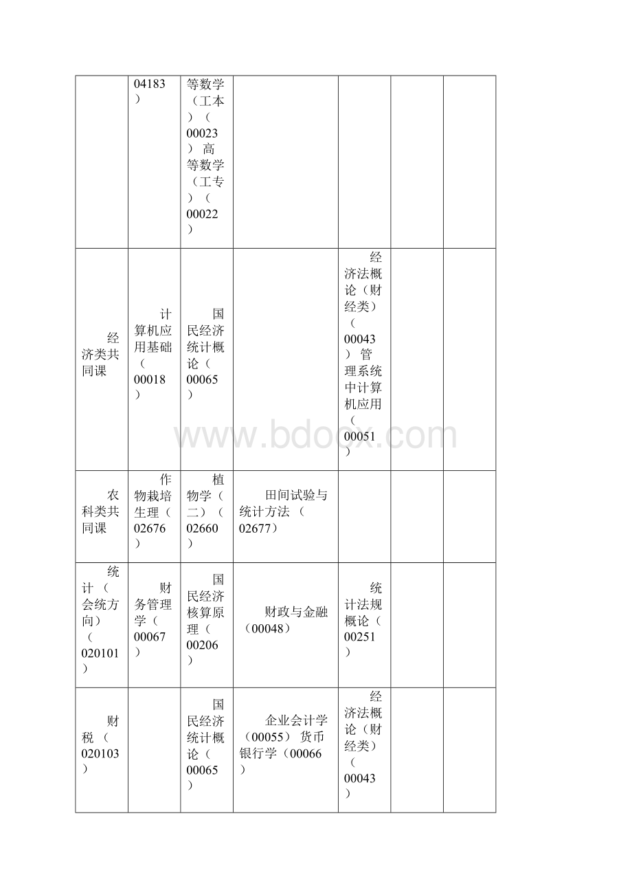 自考科目统考课程考试时间安排表.docx_第2页