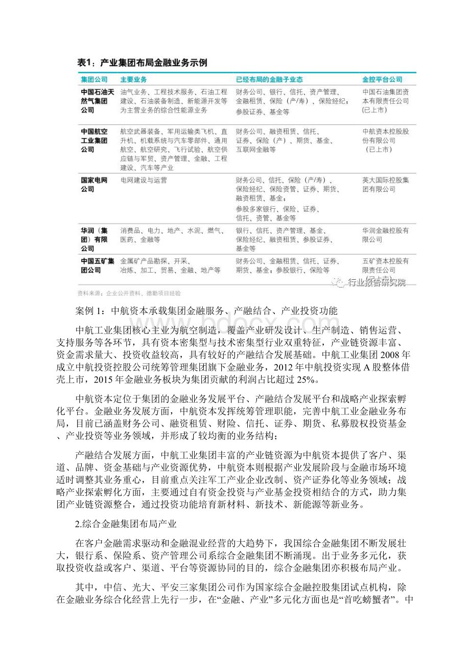 综合性控股集团研究报告Word文件下载.docx_第2页