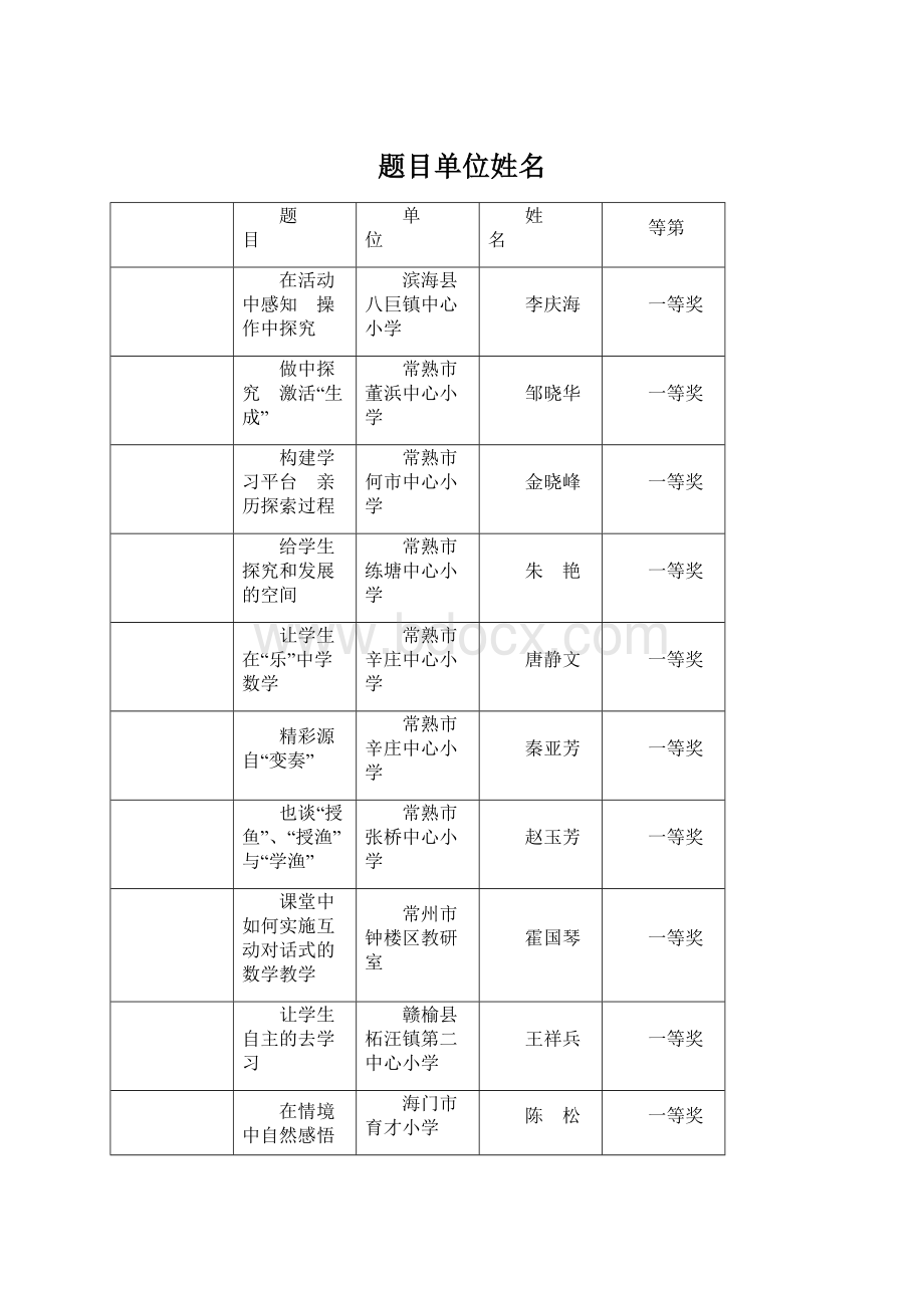 题目单位姓名Word文档格式.docx