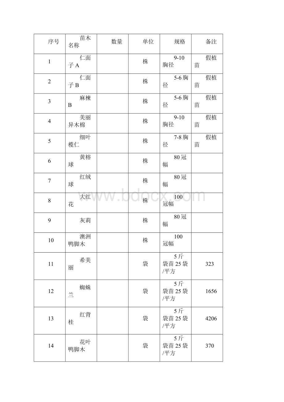 绿化工程施工组织方案.docx_第2页