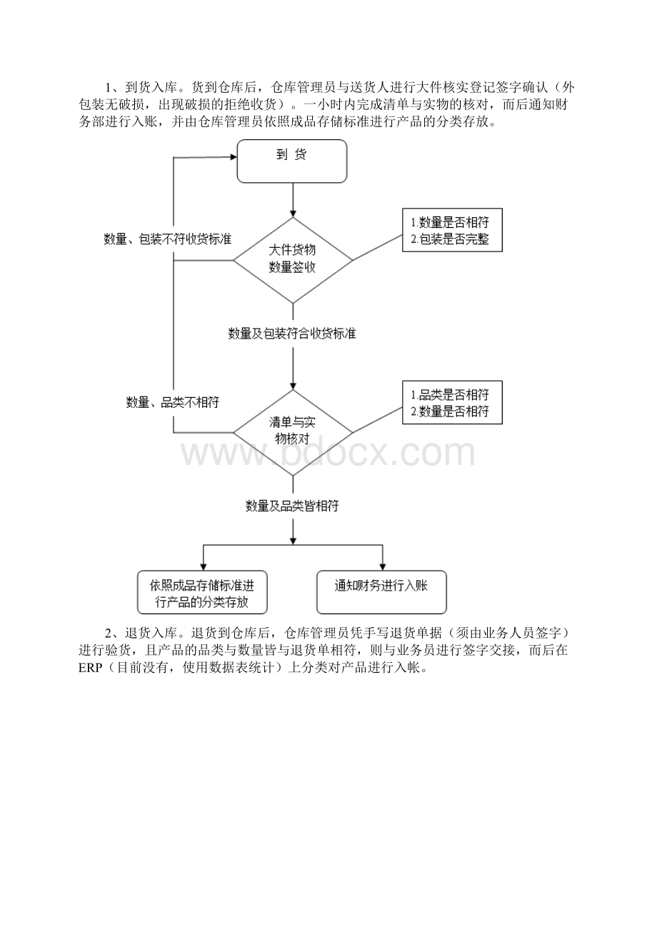 出入库管理流程.docx_第2页