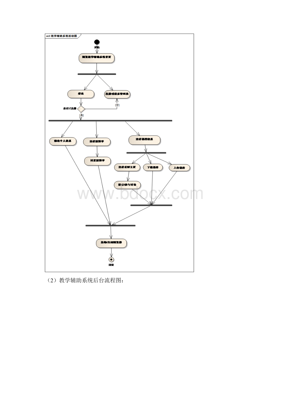 教学辅助系统可行性研究报告.docx_第3页