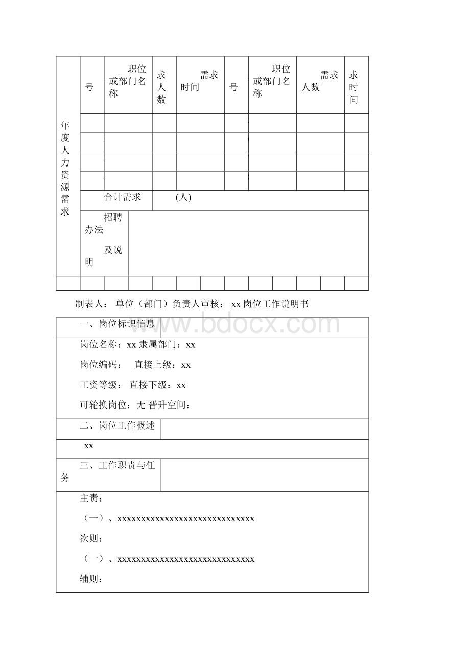 人力资源管理制范文Word文件下载.docx_第3页