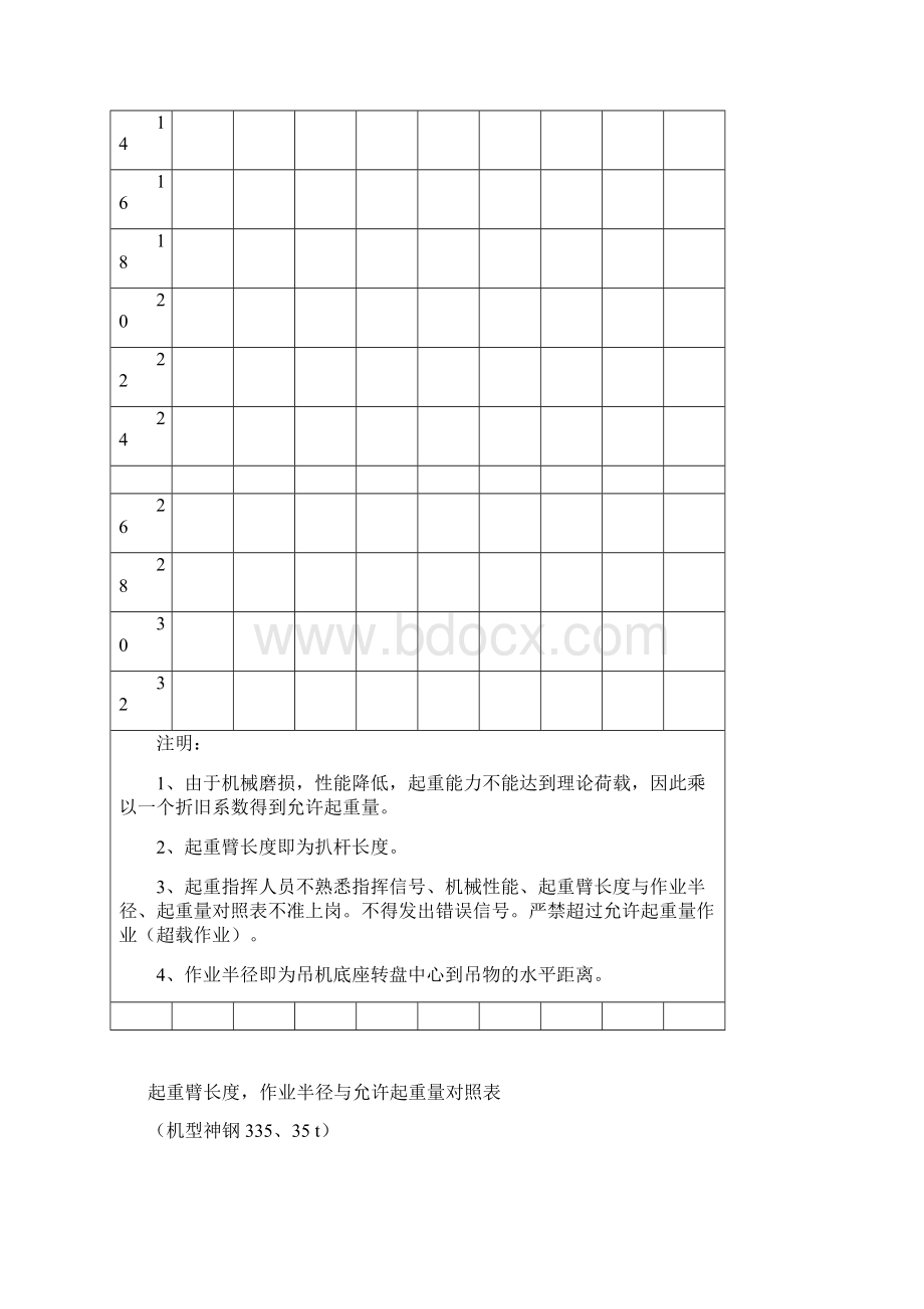 各吨位吊车起重参数资料全.docx_第3页