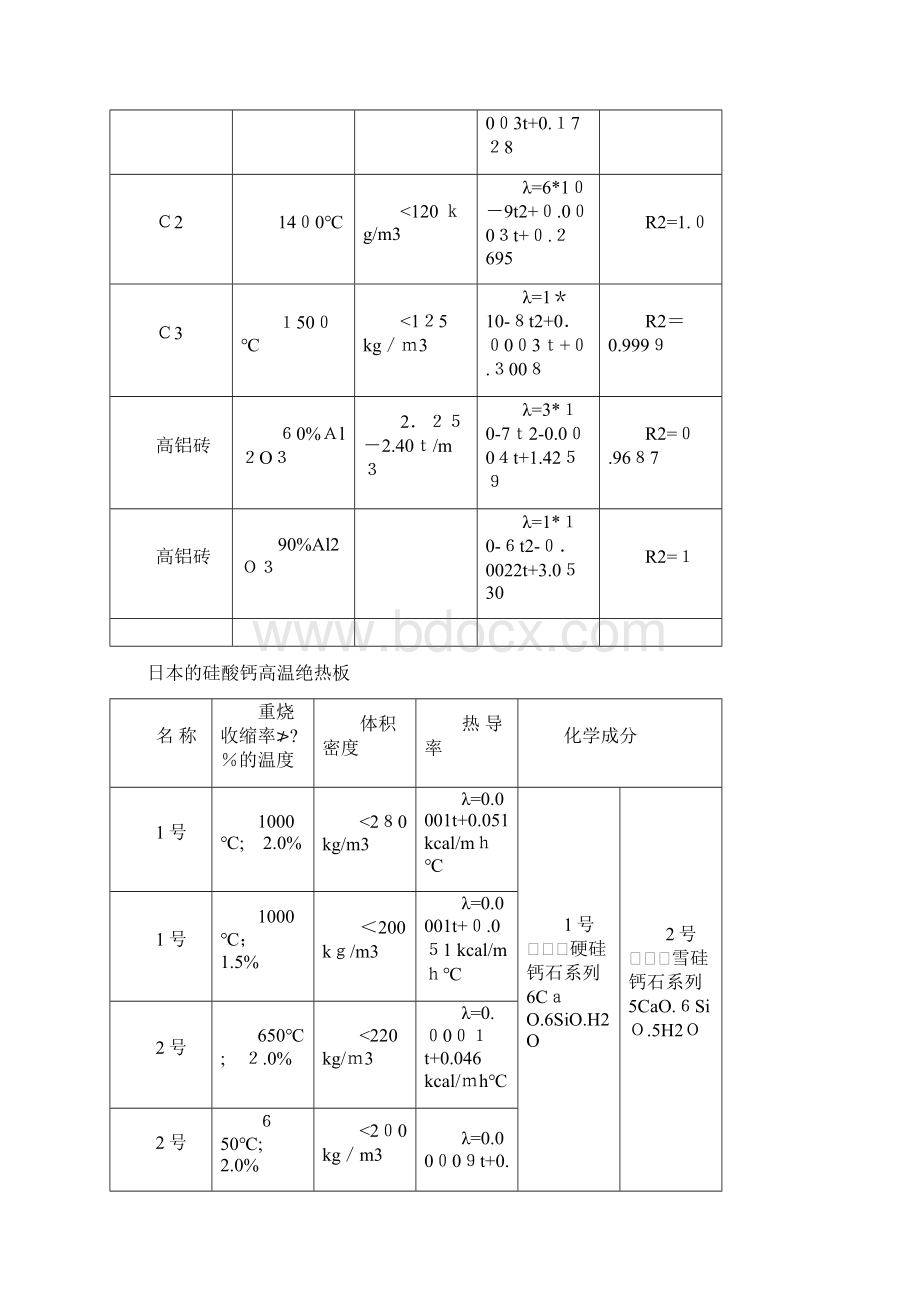 耐火和隔热材料的热导率Word格式文档下载.docx_第3页