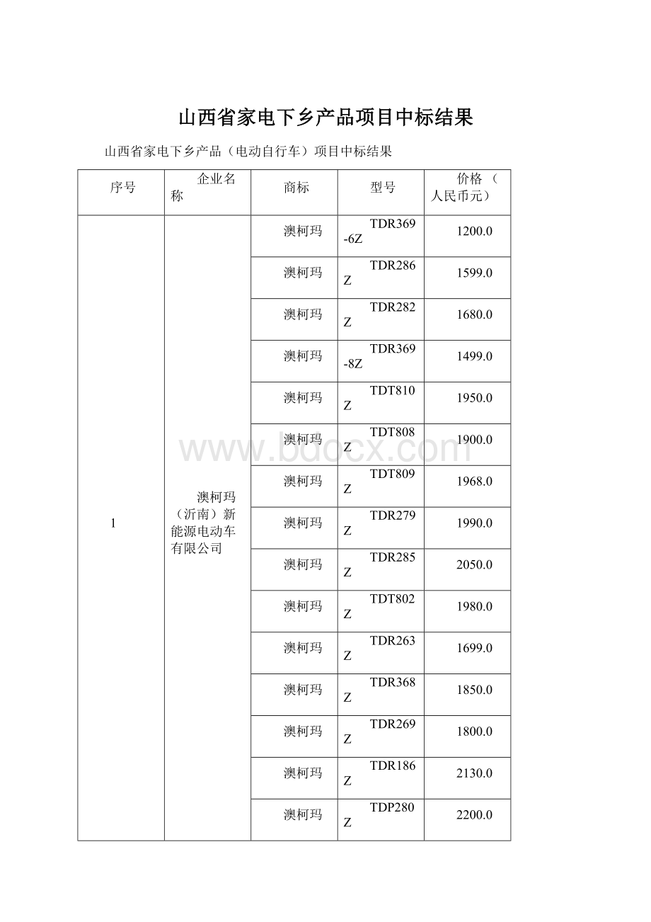 山西省家电下乡产品项目中标结果.docx