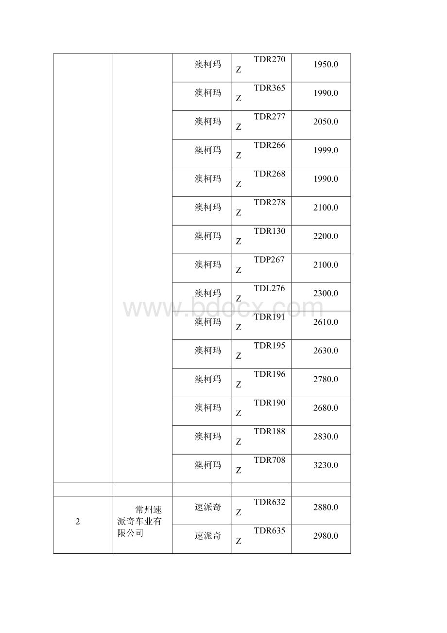 山西省家电下乡产品项目中标结果Word文档下载推荐.docx_第2页