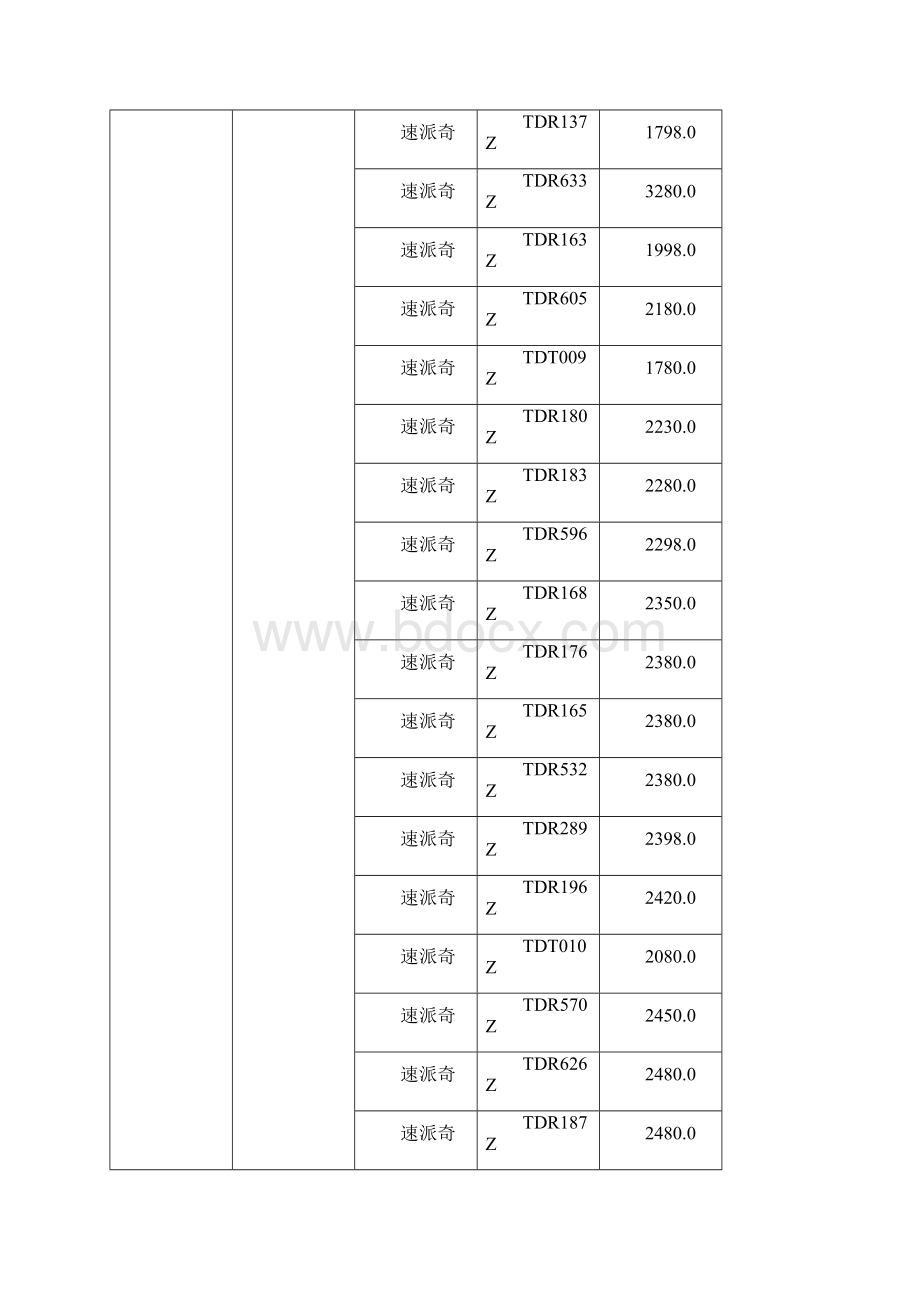 山西省家电下乡产品项目中标结果Word文档下载推荐.docx_第3页