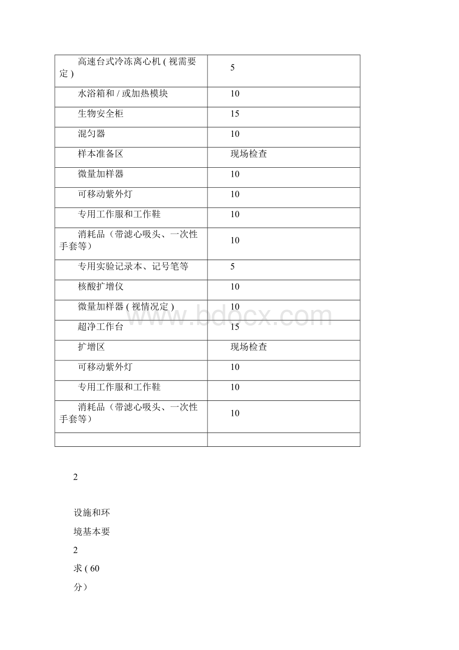 云南省医疗机构临床基因扩增检验实验室技术审核验收评分标准表格试行doc.docx_第3页