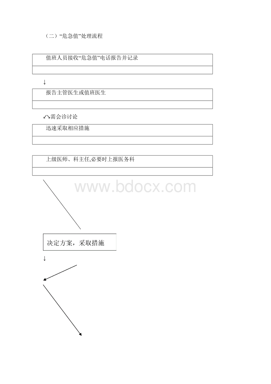 危急值报告制度流程及项目和范围.docx_第3页