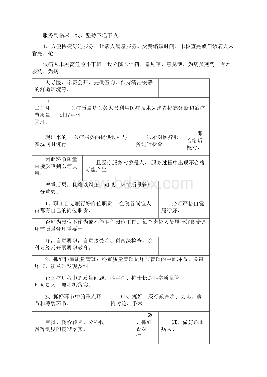 口腔科医疗质量管理和持续改进计划.docx_第2页