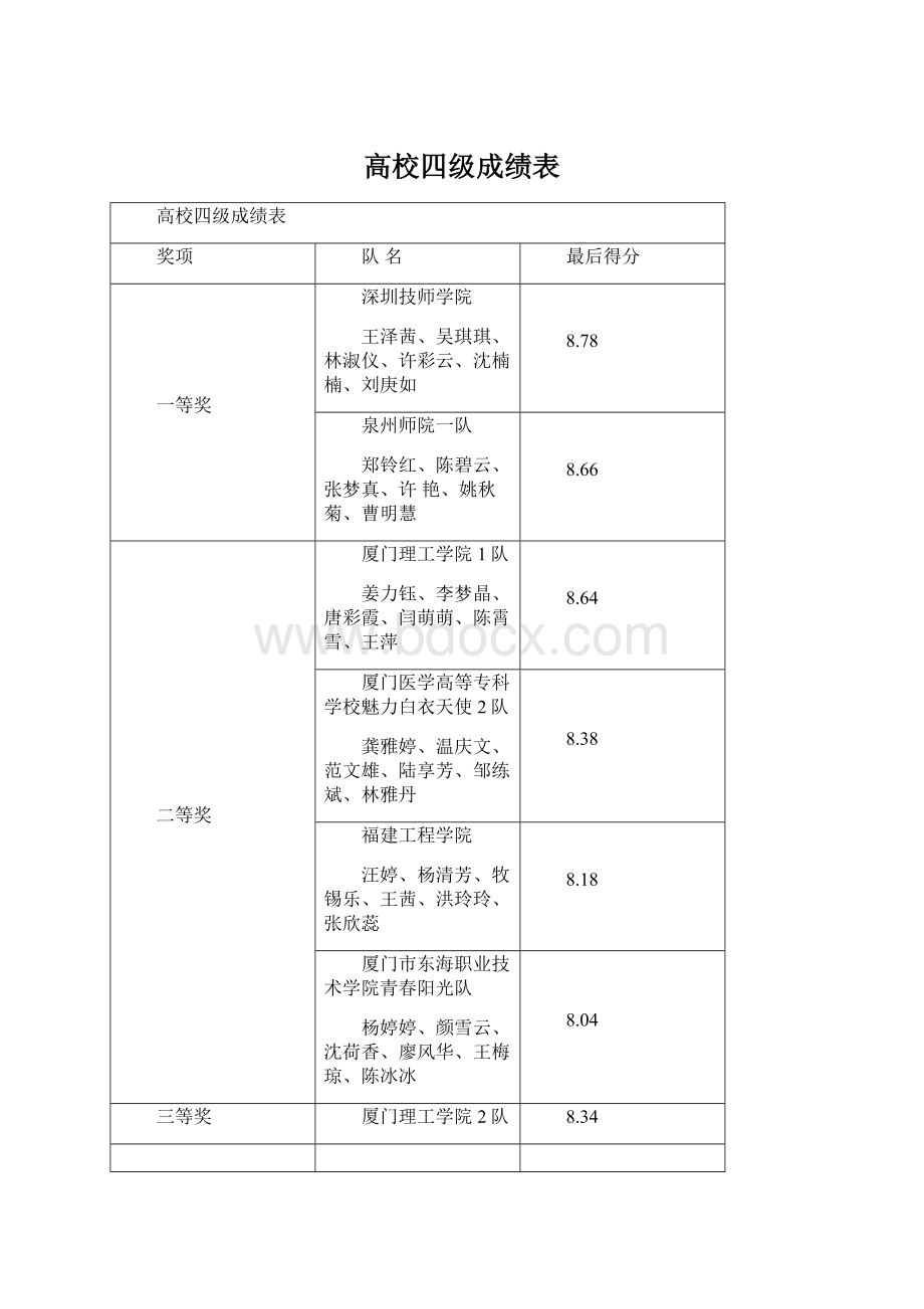 高校四级成绩表文档格式.docx