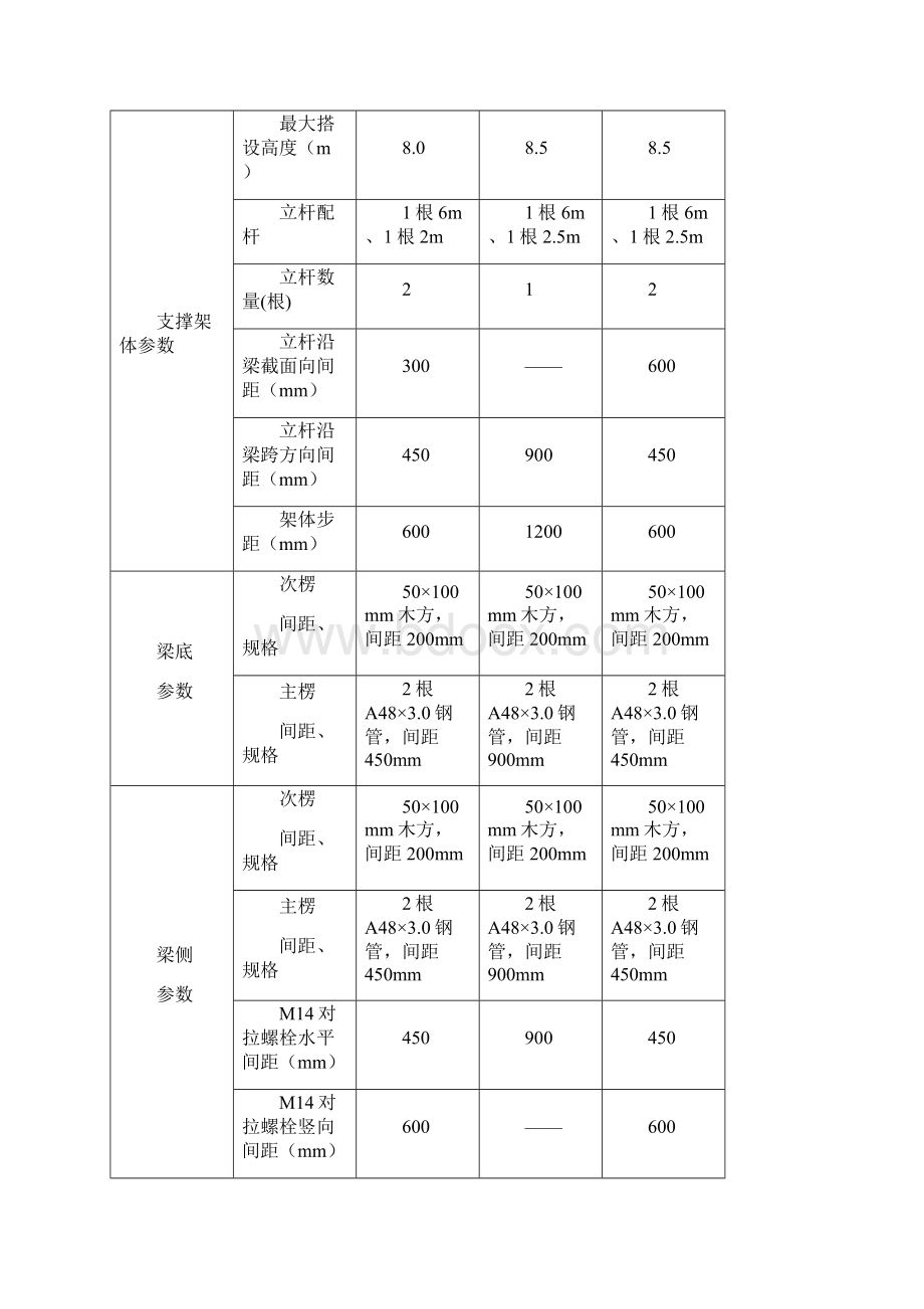 危险性较大的高大模板工程模板支撑架设计方案.docx_第2页