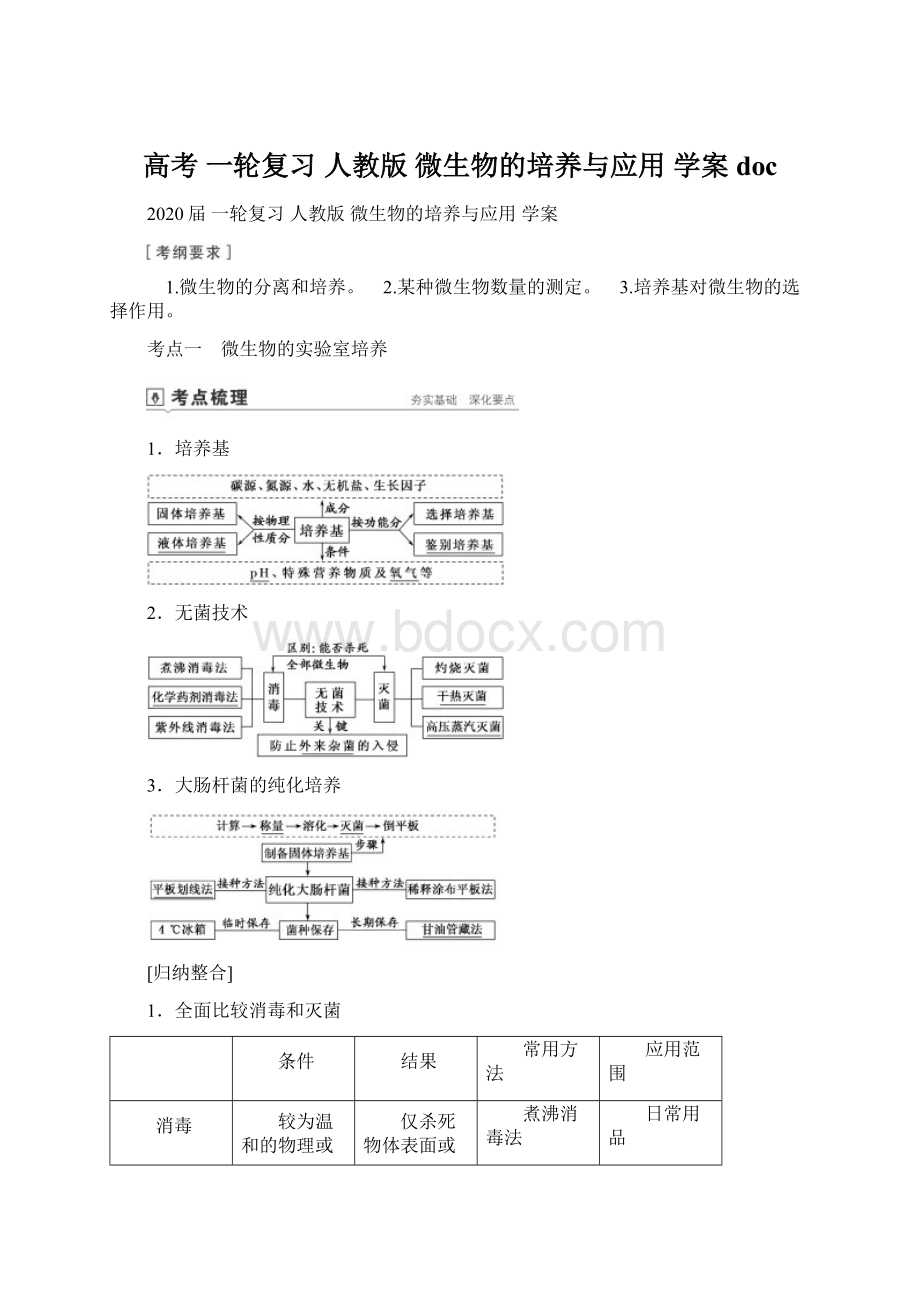 高考 一轮复习 人教版 微生物的培养与应用 学案doc.docx_第1页