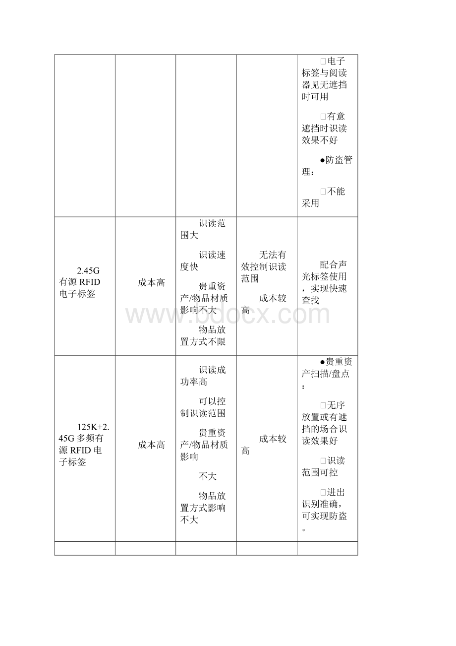 完整版RFID资产管理系统有源版方案.docx_第2页