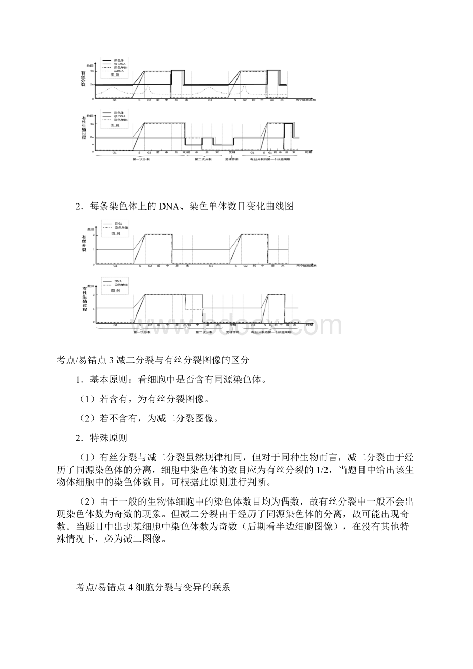 高三生物总复习秒杀有丝分裂与减数分裂有丝与减数分裂的比较及综合应用教案精.docx_第3页