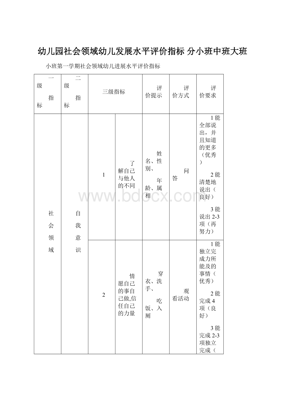 幼儿园社会领域幼儿发展水平评价指标 分小班中班大班.docx_第1页