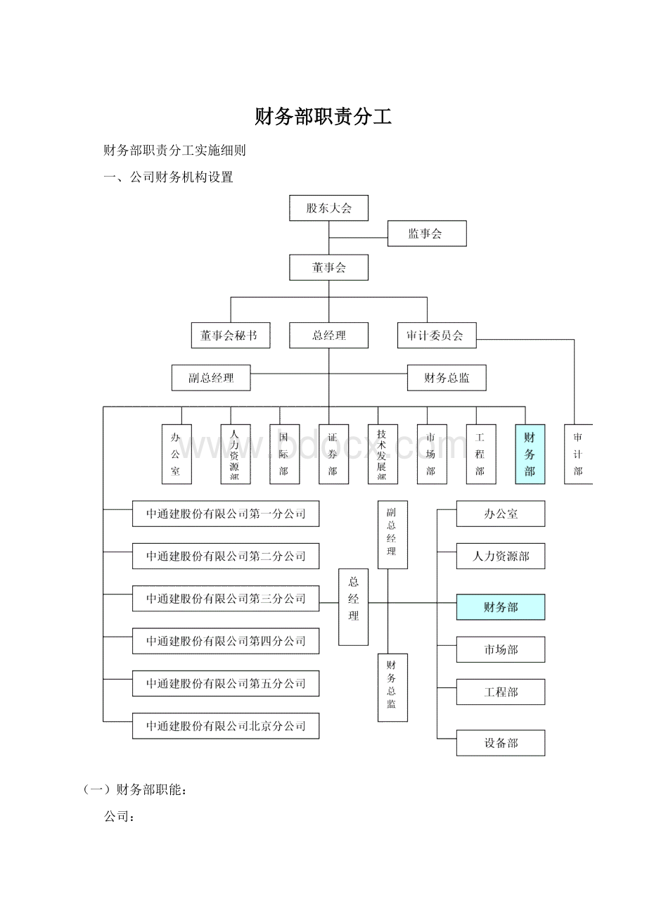 财务部职责分工.docx_第1页