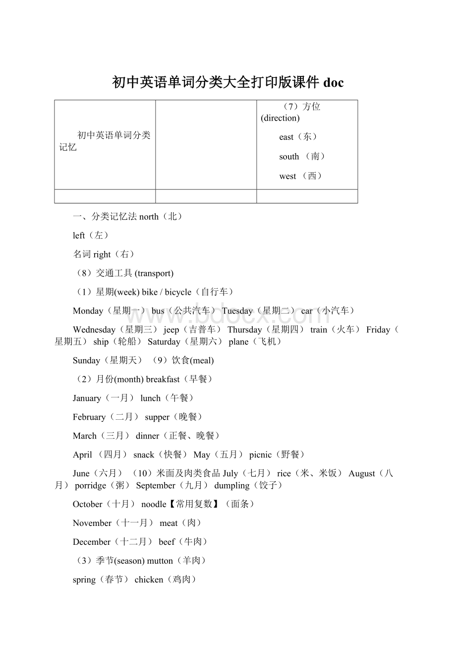 初中英语单词分类大全打印版课件docWord文档格式.docx