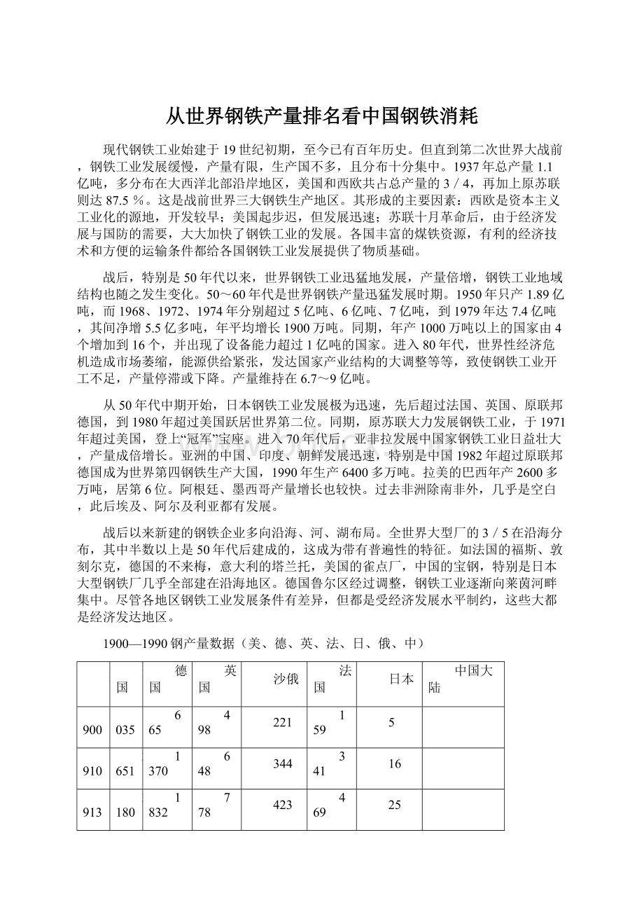 从世界钢铁产量排名看中国钢铁消耗.docx_第1页