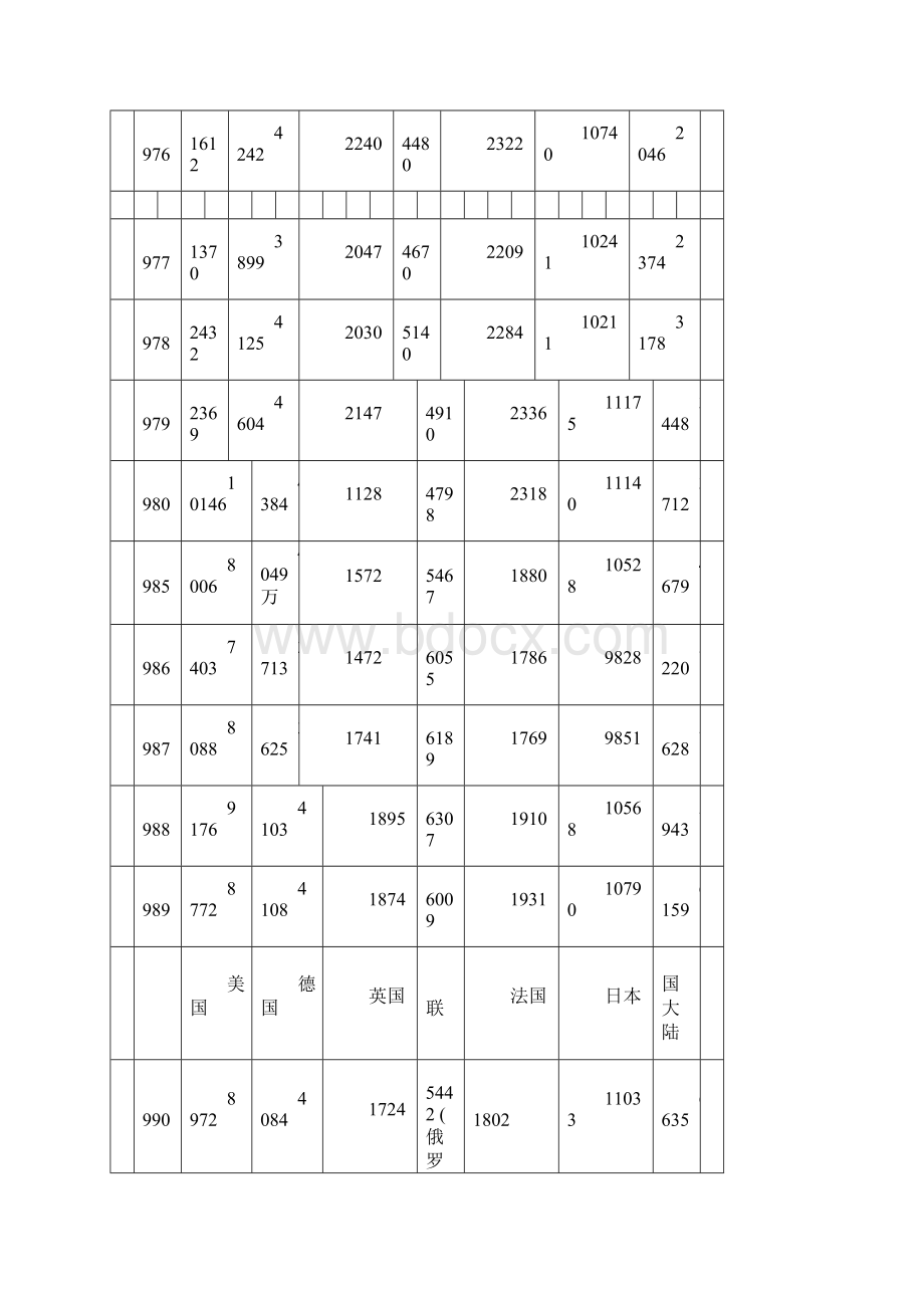 从世界钢铁产量排名看中国钢铁消耗.docx_第3页