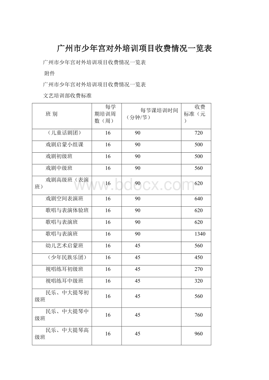 广州市少年宫对外培训项目收费情况一览表Word格式.docx