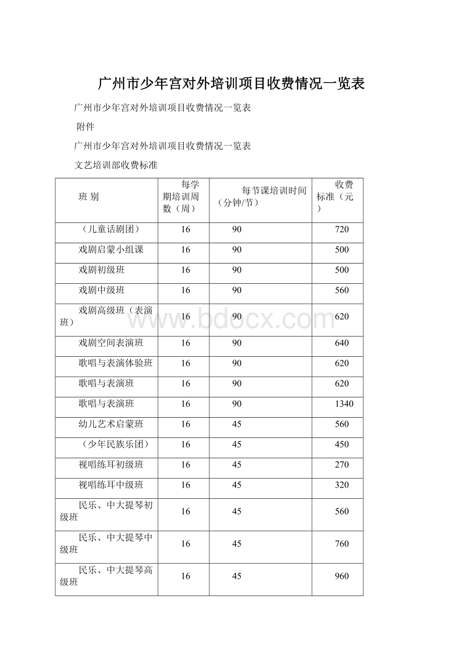 广州市少年宫对外培训项目收费情况一览表.docx