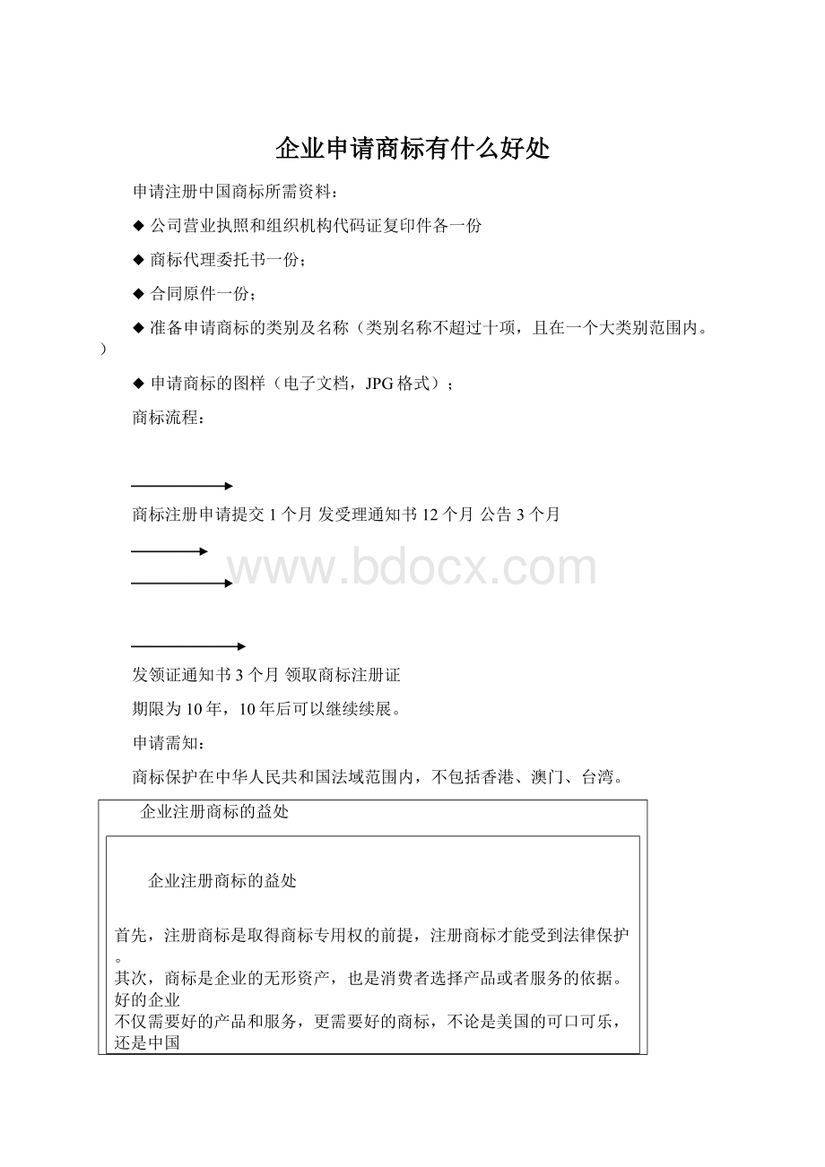 企业申请商标有什么好处.docx_第1页