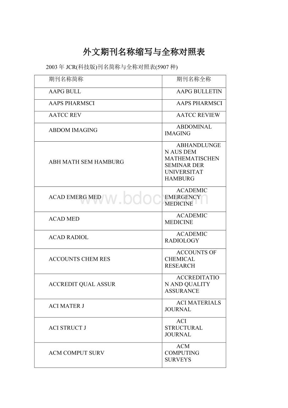 外文期刊名称缩写与全称对照表Word文件下载.docx