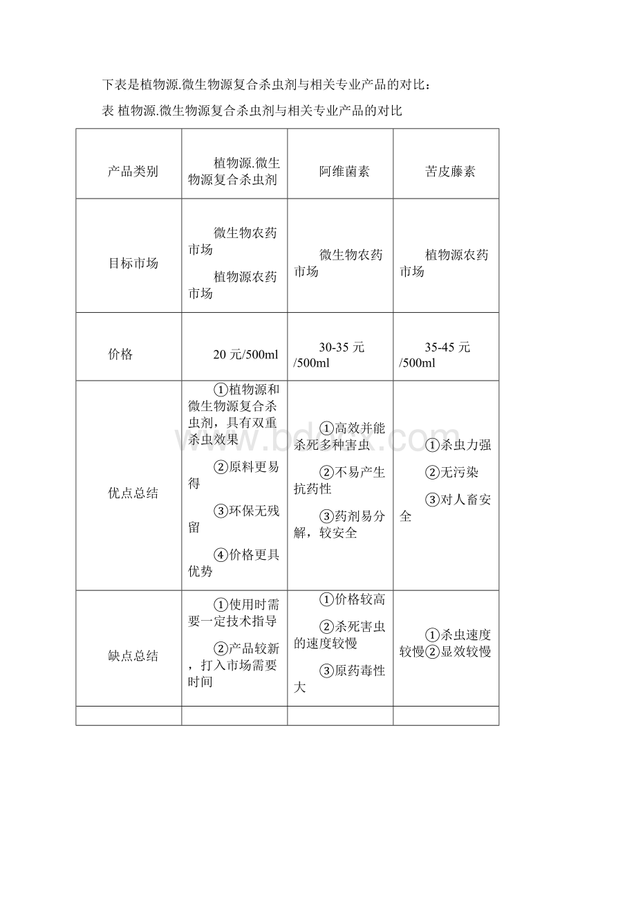 竞争环境分析.docx_第3页