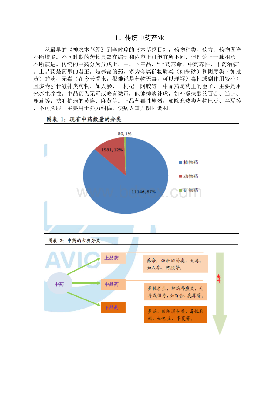 中药配方颗粒行业研究报告Word格式文档下载.docx_第2页