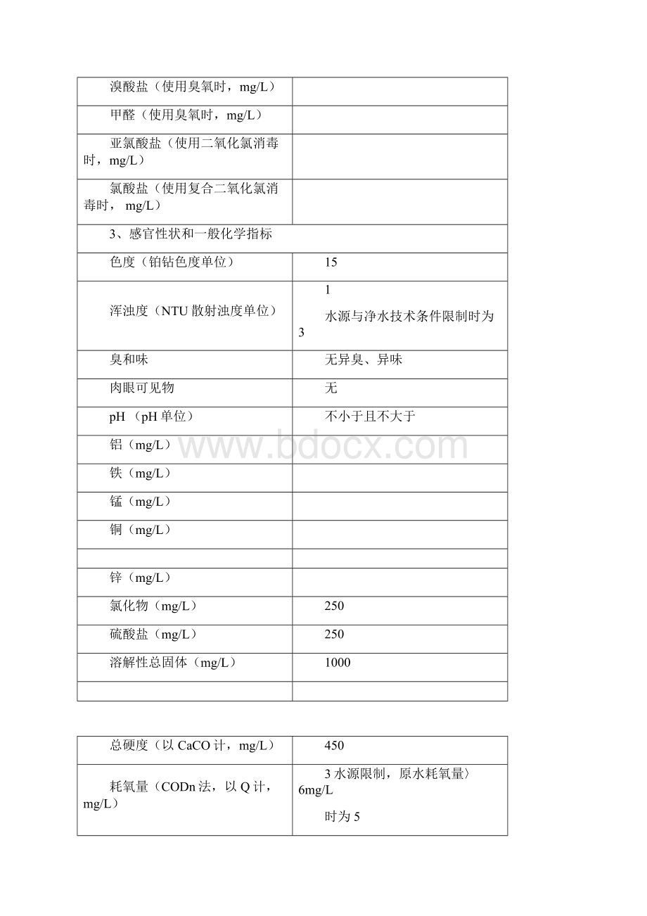 水质检测42项常规指标所需仪器试剂.docx_第3页