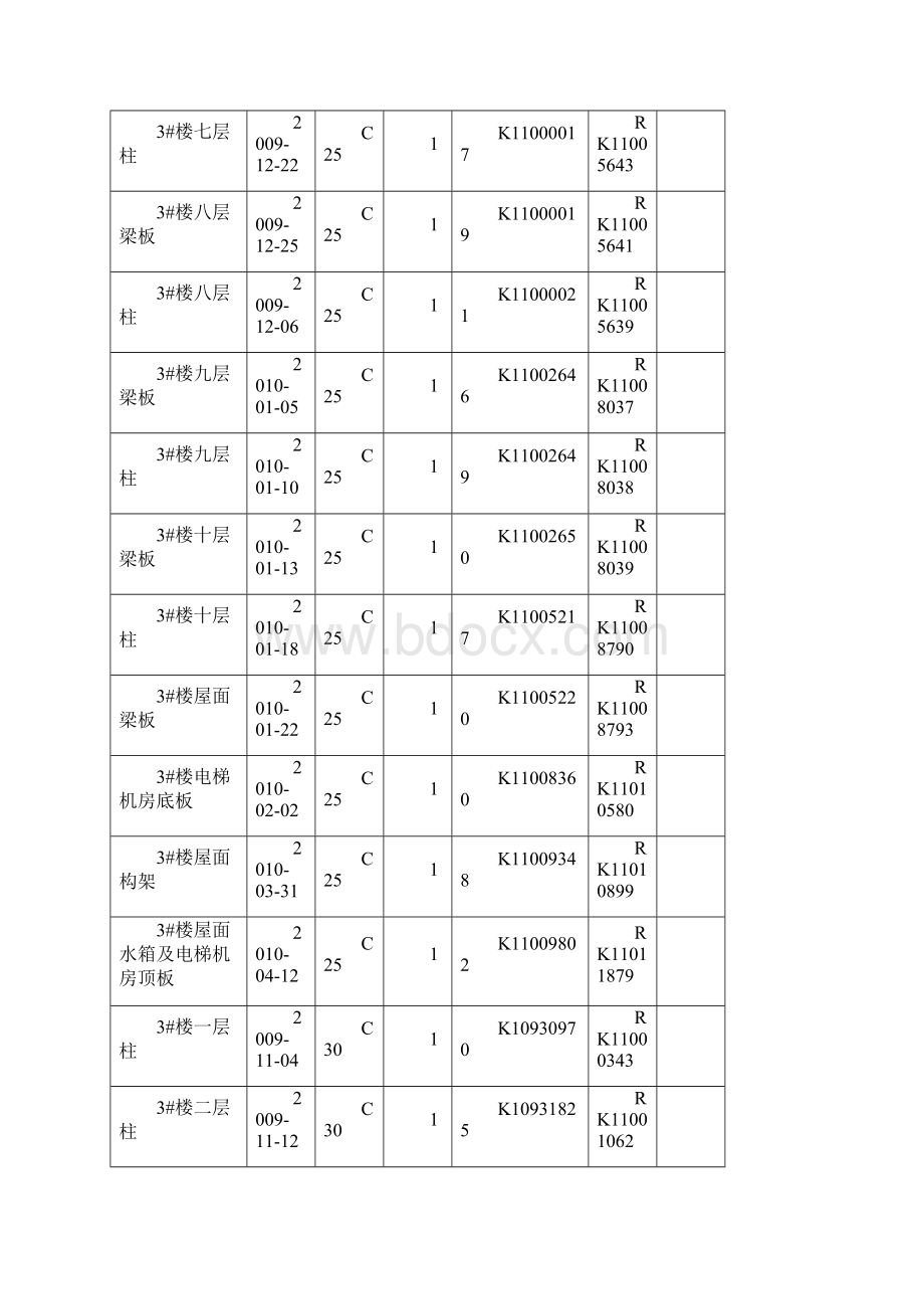 混凝土试块汇总表.docx_第2页