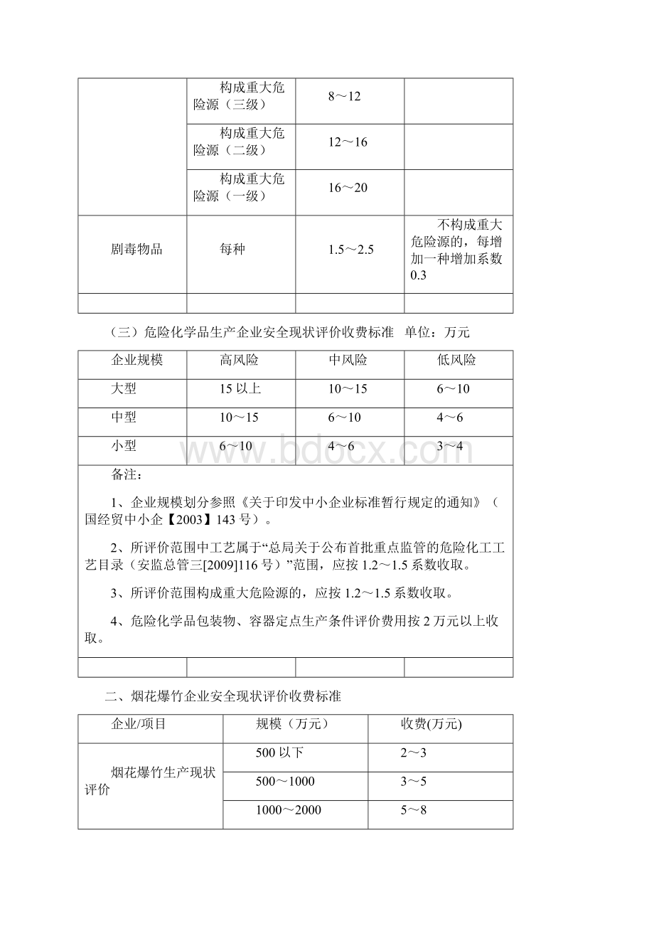 安全评价收费标准文档格式.docx_第3页