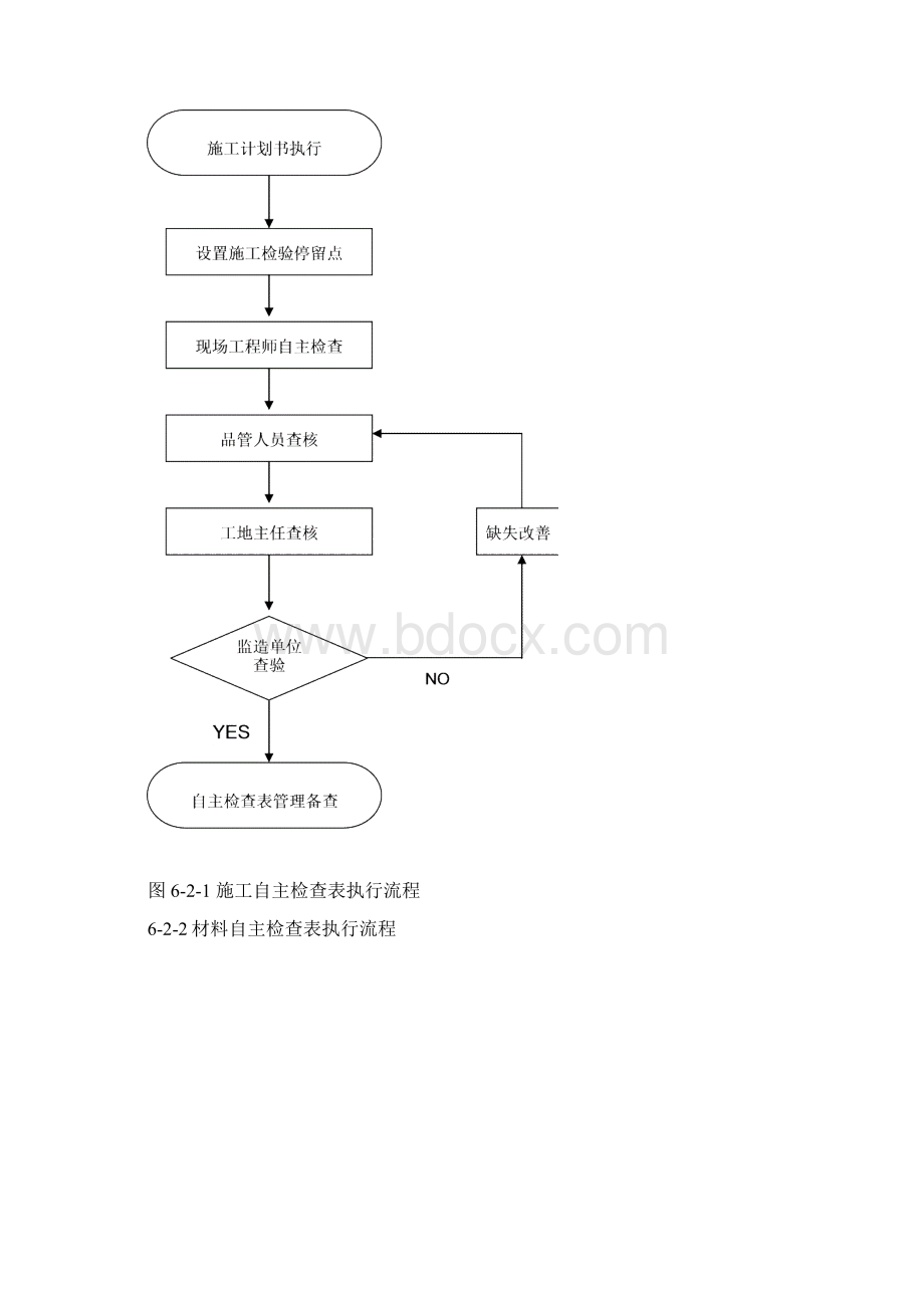 质量计划书自主检查表.docx_第2页