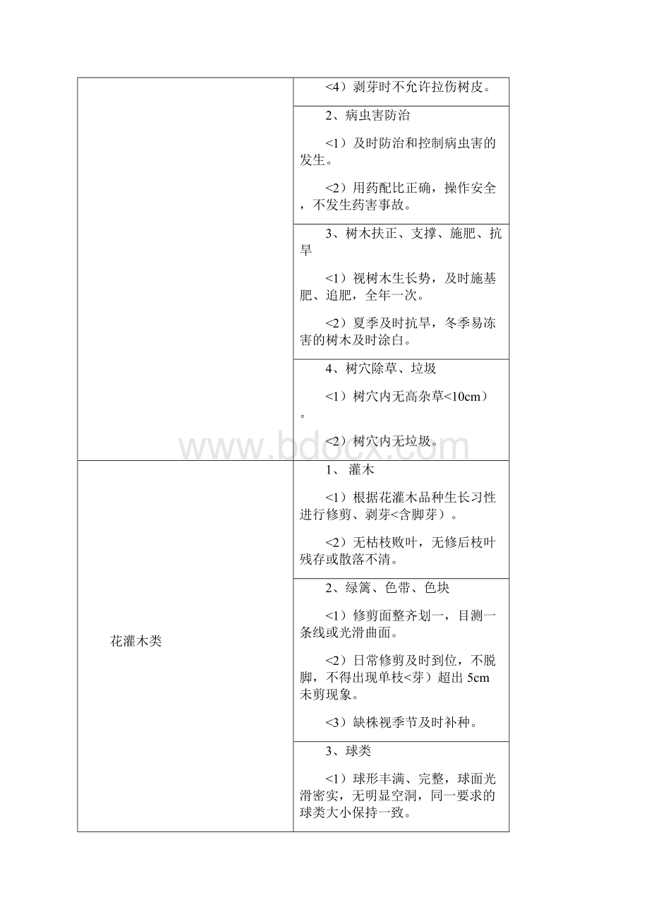 绿化养护和道路保洁方案施工方案设计Word格式.docx_第2页