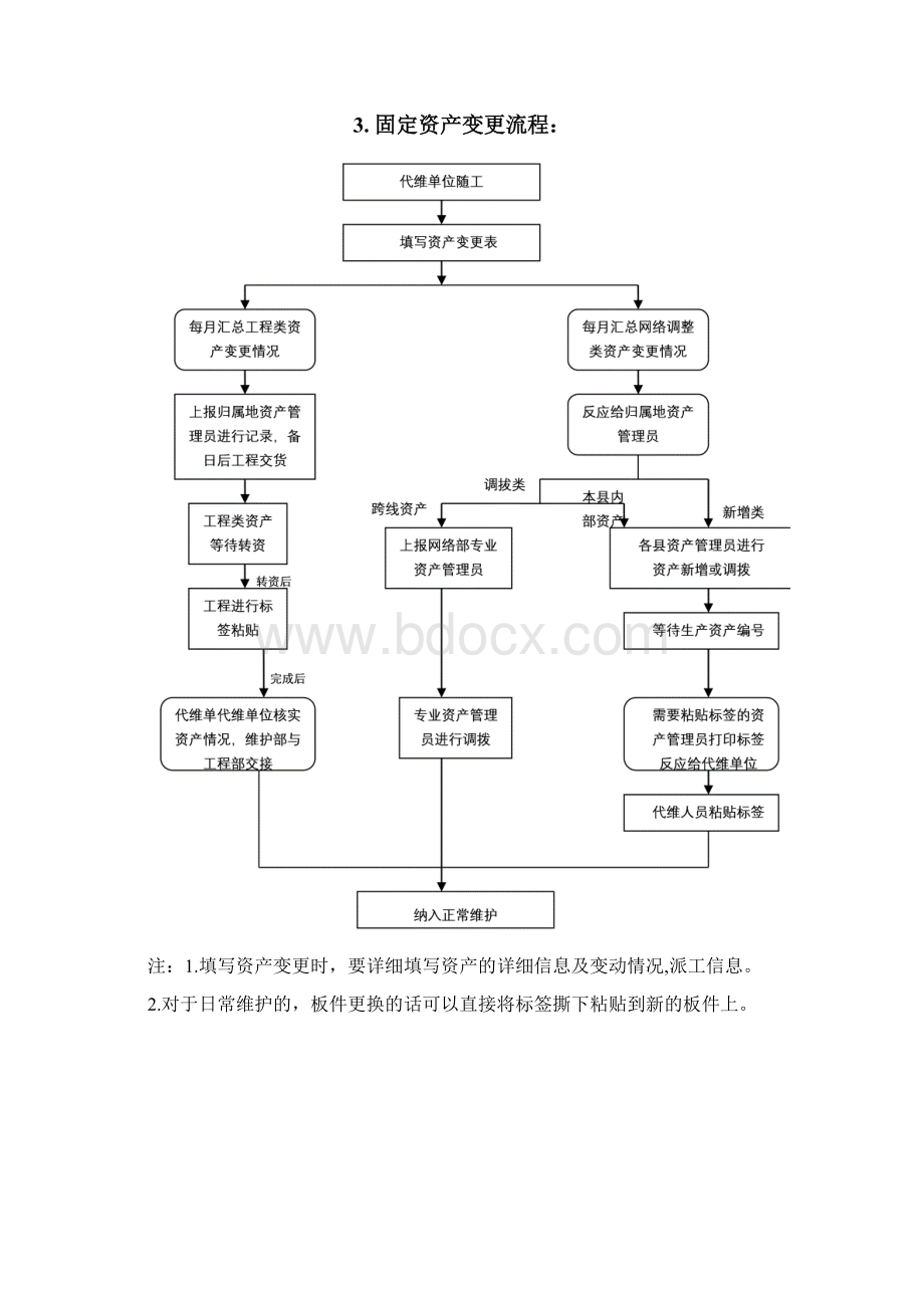 基站代维工作流程图.docx_第3页