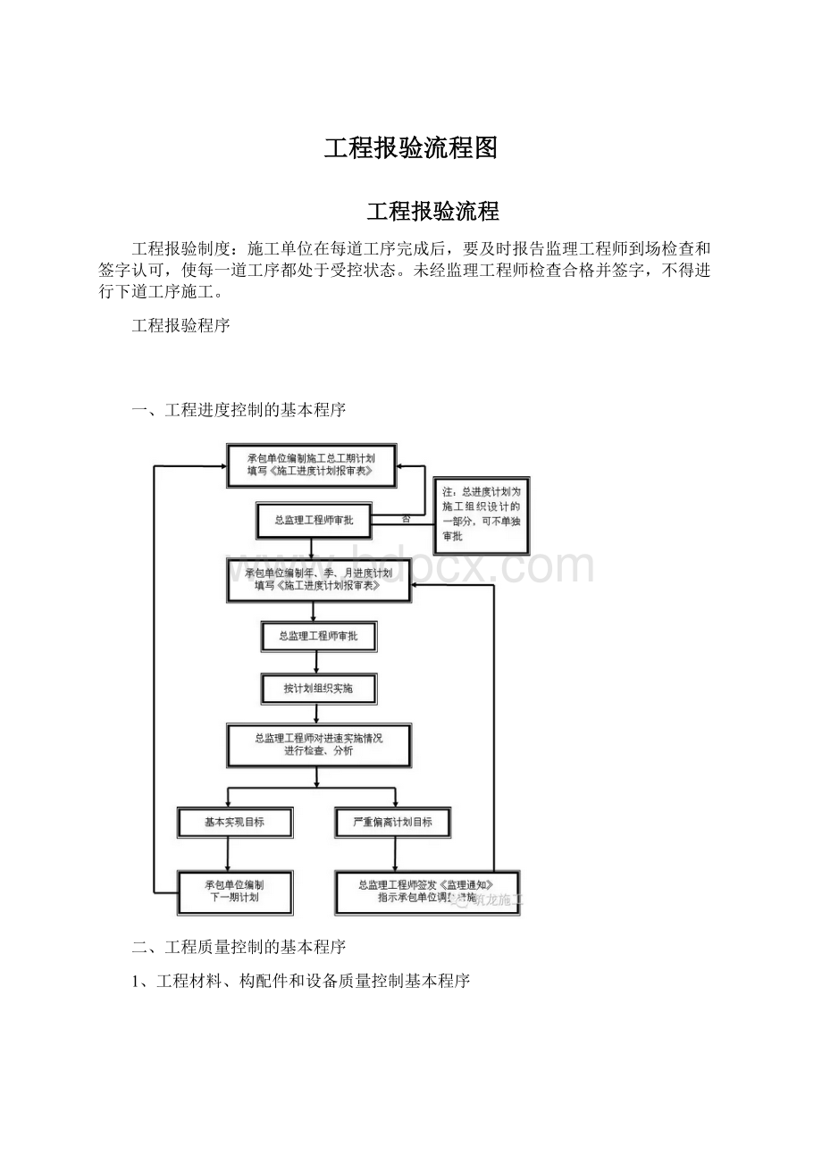 工程报验流程图Word文档格式.docx