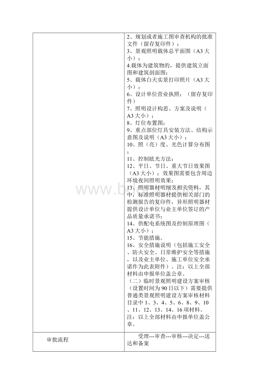 景观照明建设方案审核许可.docx_第2页