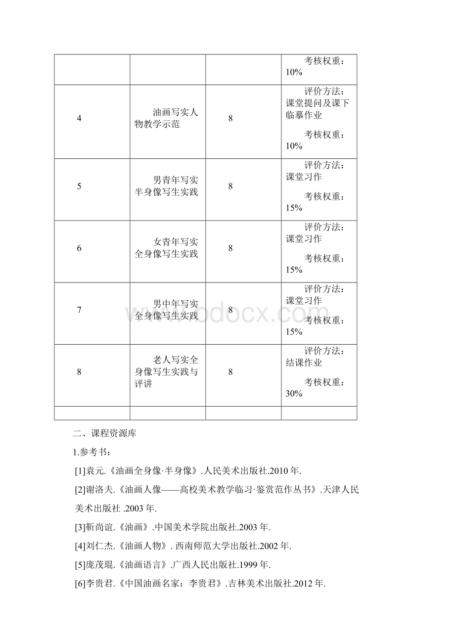 《油画写实人物一》教学大纲.docx_第2页